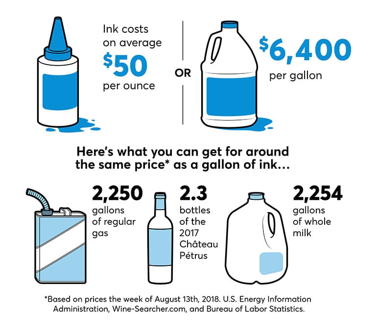 the-high-cost-of-wasted-printer-ink-consumer-reports